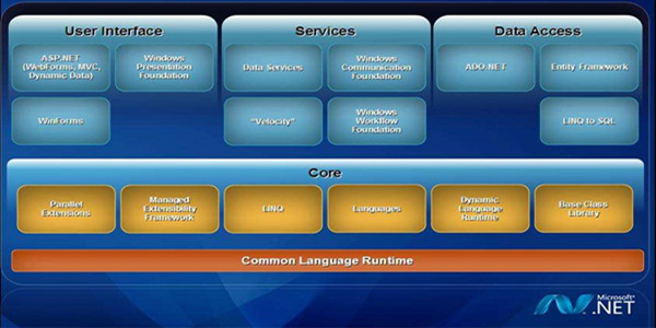 .NET Framework