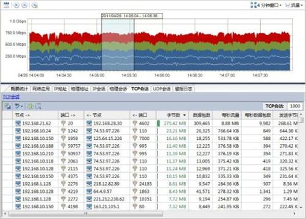 科来网络分析系统