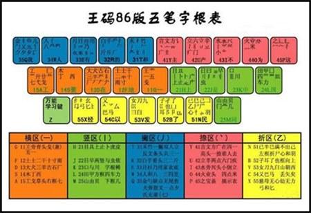 王码五笔输入法86版