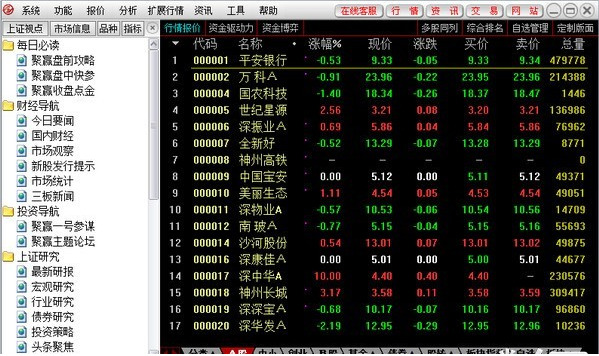 上海证券行情卓越版