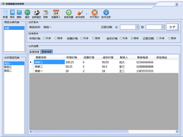 价格智能分析