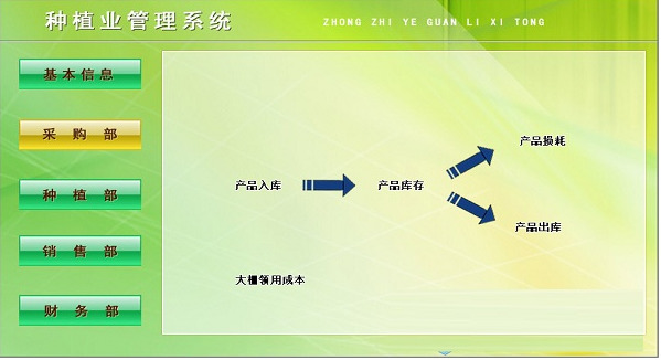 宏达种植业管理系统