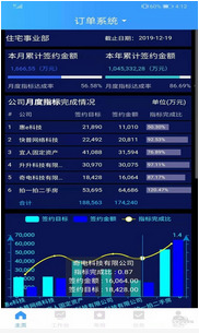 乐创者发布包