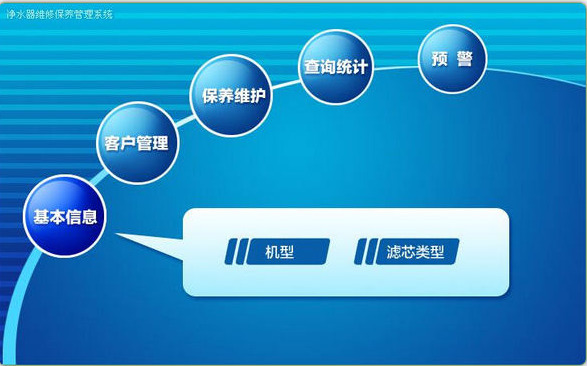 净水器维修保养管理系统