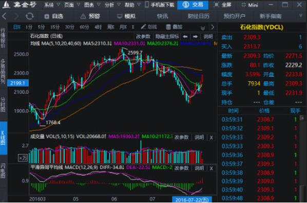 集金号黄金白银分析系统