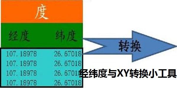 经纬度与XY转换小工具正式版