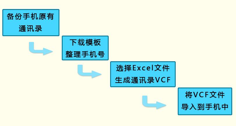 通讯录导入工具