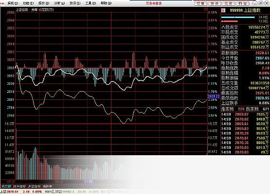 中信建投证券通达信网上交易