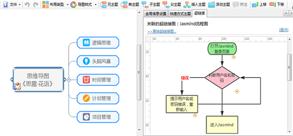 Jasmind(思维导图软件)