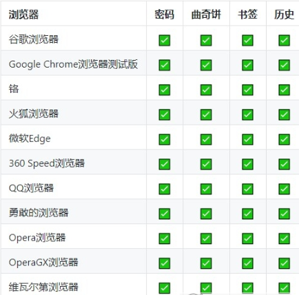 HackBrowserData