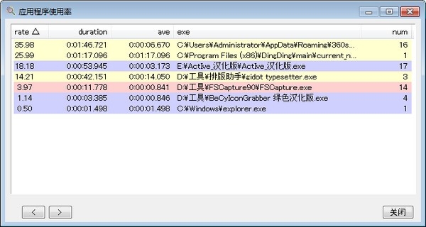ActIveWindowsLogger