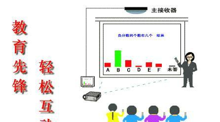齐齐乐互动教学系统