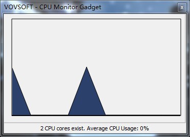CPU Monitor Gadget