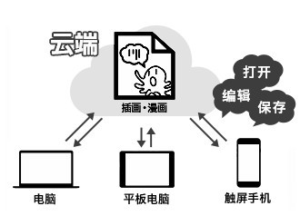 截图