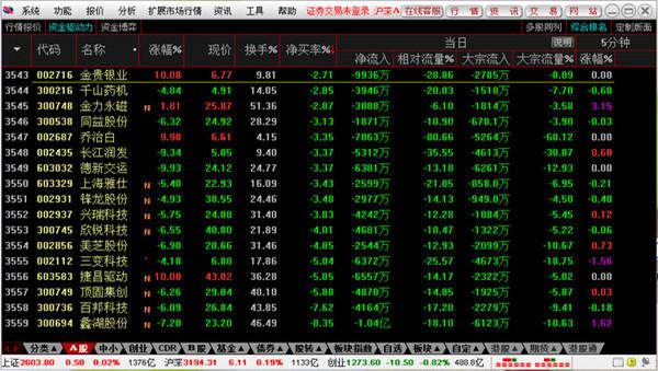 信达证券通达信网上交易
