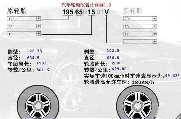 汽车轮毂改装计算器