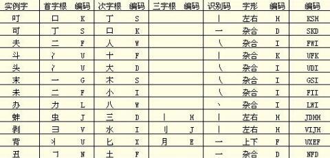 五笔汉字输入方法