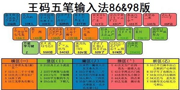 王码五笔型输入法