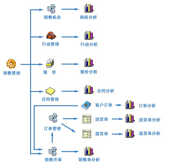 JsFor斯乐办公用品管理平台