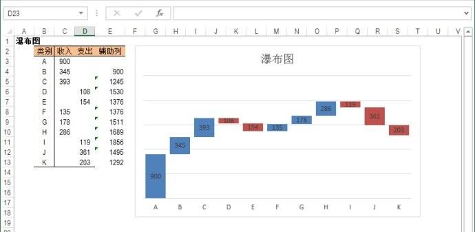 步步致赢瀑布图(步行图)制作系统