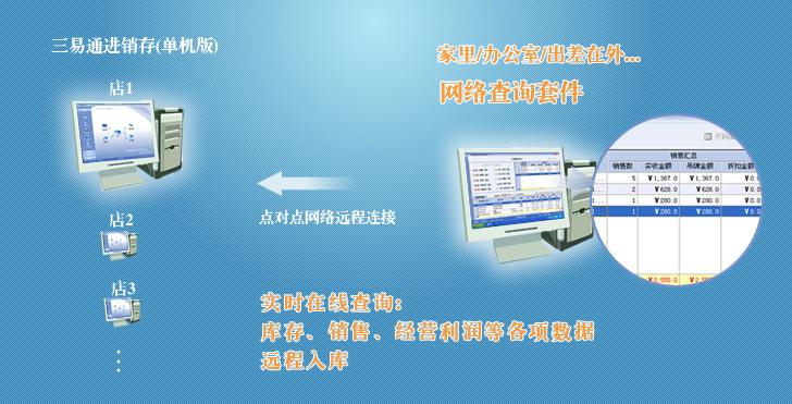 三易通网络查询