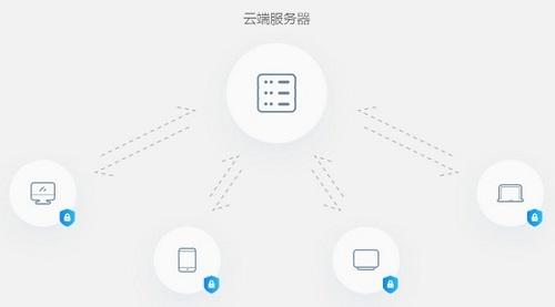 蓝猫微会视频会议系统