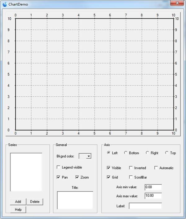 ChartDemo