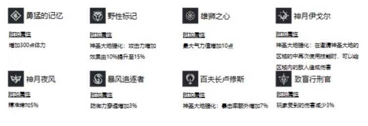 神佑释放技能怎么升级？神佑释放技能升级方法分享截图