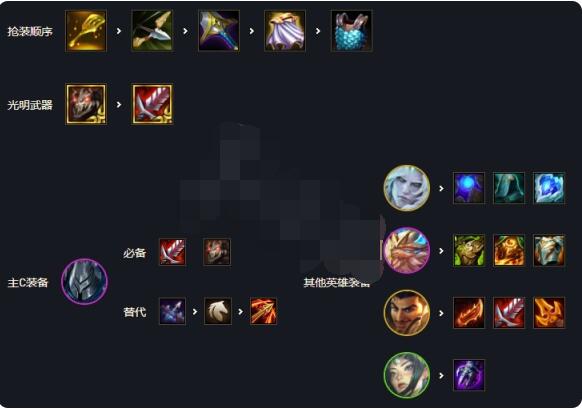云顶之弈s5.5铁甲神盾骑怎么玩？云顶之弈s5.5铁甲神盾骑玩法攻略截图