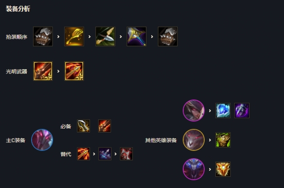 云顶之弈s5.5梦魇复生刺怎么玩？云顶之弈s5.5梦魇复生刺玩法攻略截图